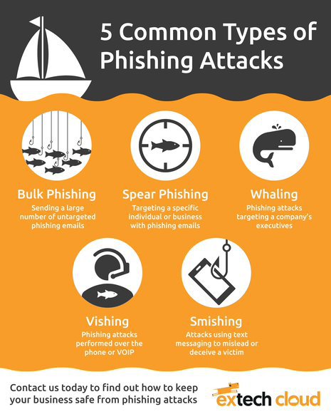 Types_of_phishing_attacks